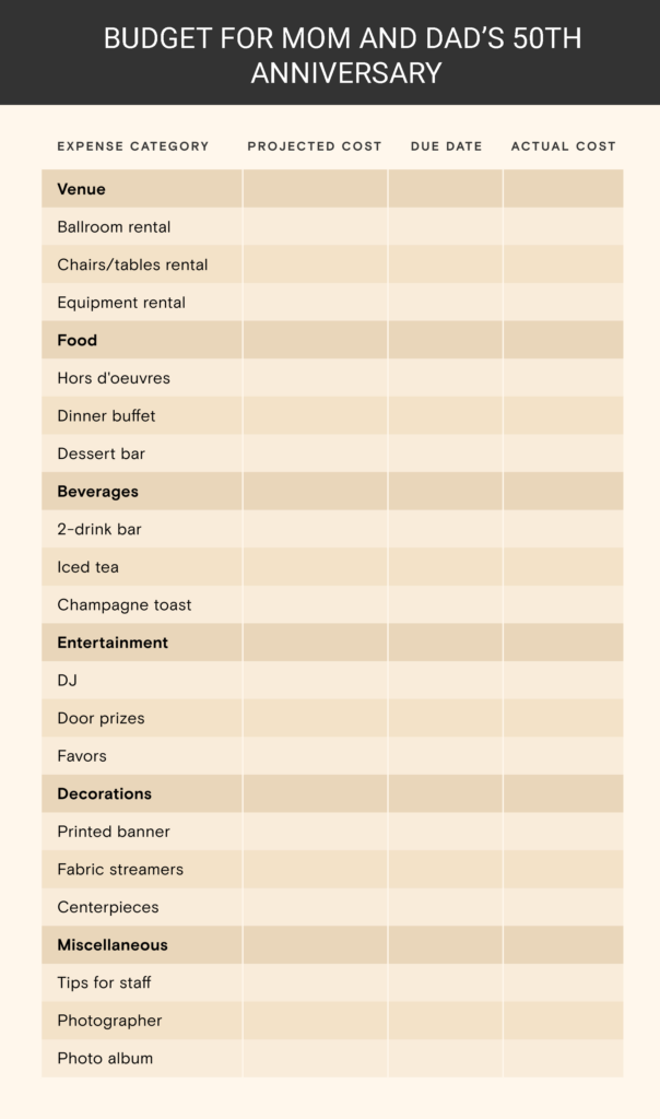 a sample budget for a 50th wedding anniversary celebration